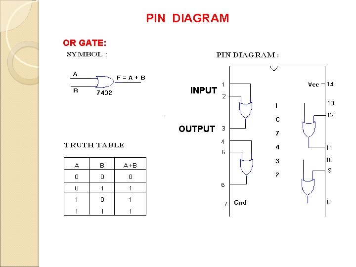 PIN DIAGRAM OR GATE: INPUT OUTPUT 