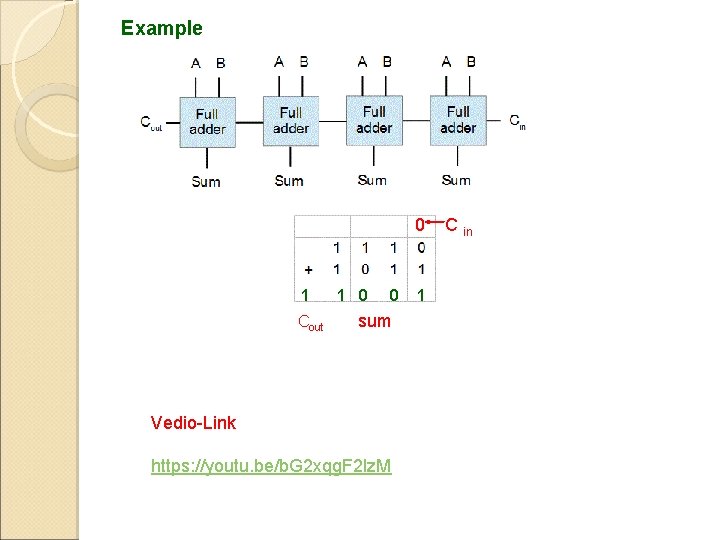 Example 0 1 Cout 1 0 0 sum Vedio-Link https: //youtu. be/b. G 2