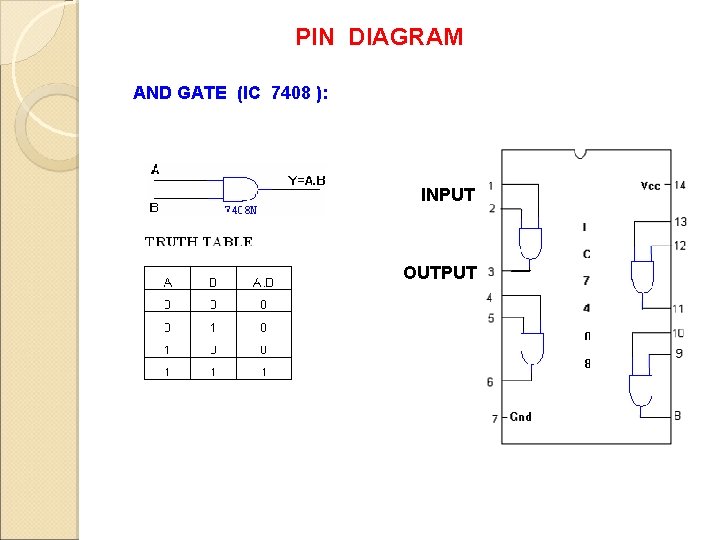 PIN DIAGRAM AND GATE (IC 7408 ): INPUT OUTPUT 