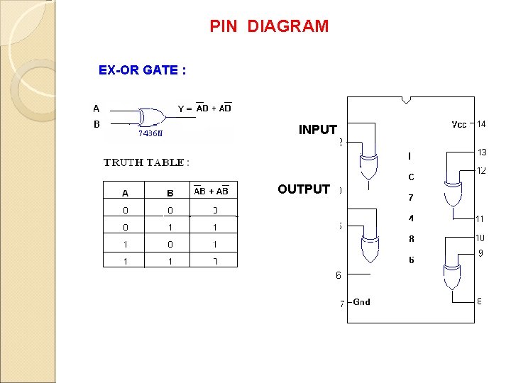 PIN DIAGRAM EX-OR GATE : INPUT OUTPUT 