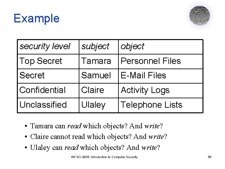 Example security level subject object Top Secret Tamara Personnel Files Secret Samuel E-Mail Files