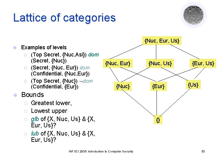 Lattice of categories {Nuc, Eur, Us} l l Examples of levels ¡ (Top Secret,