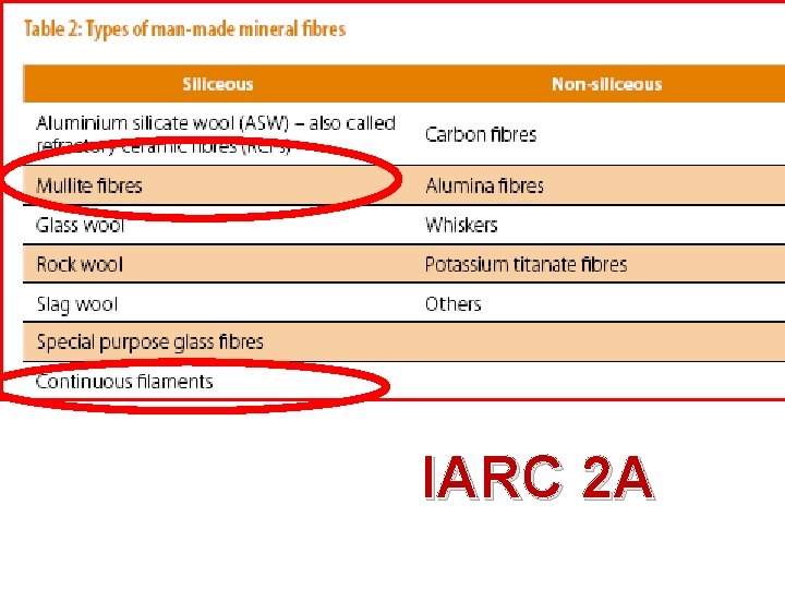 IARC 2 A 