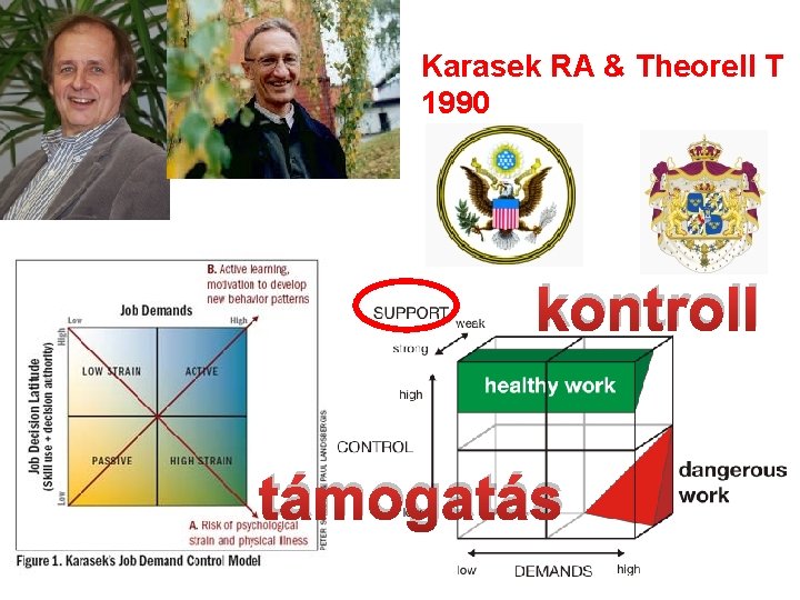 Karasek RA & Theorell T 1990 kontroll támogatás 