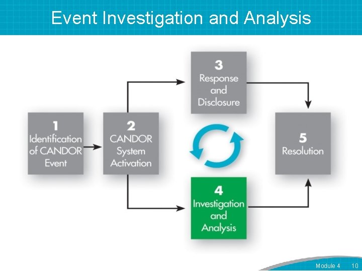 Event Investigation and Analysis Module 4 10 