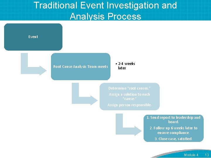 Traditional Event Investigation and Analysis Process Event Root Cause Analysis Team meets • 2