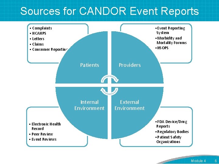 Sources for CANDOR Event Reports • Complaints • HCAHPS • Letters • Claims •