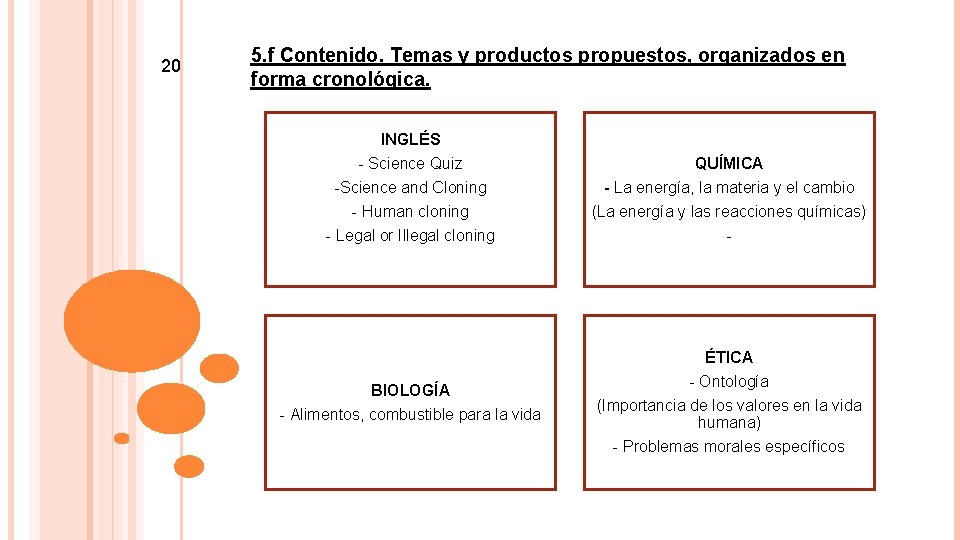 20 5. f Contenido. Temas y productos propuestos, organizados en forma cronológica. INGLÉS -