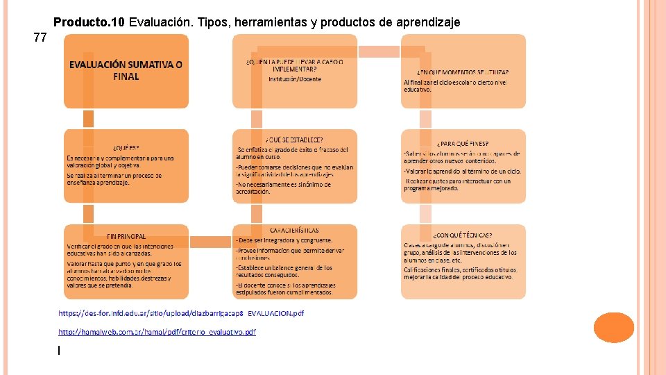 Producto. 10 Evaluación. Tipos, herramientas y productos de aprendizaje 77 