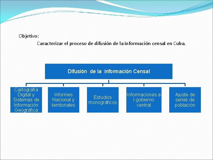 Objetivo: Caracterizar el proceso de difusión de la información censal en Cuba. Difusión de