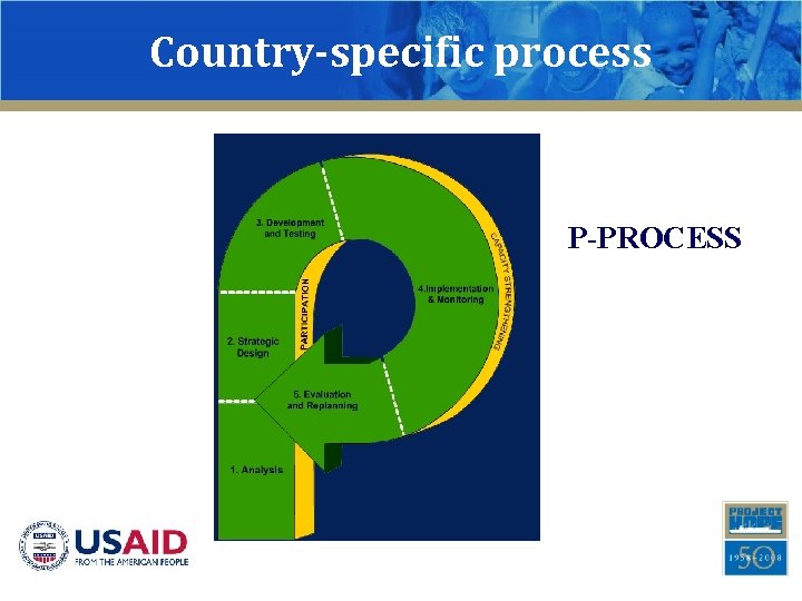 Development of National Tuberculosis Communication Strategies in Central