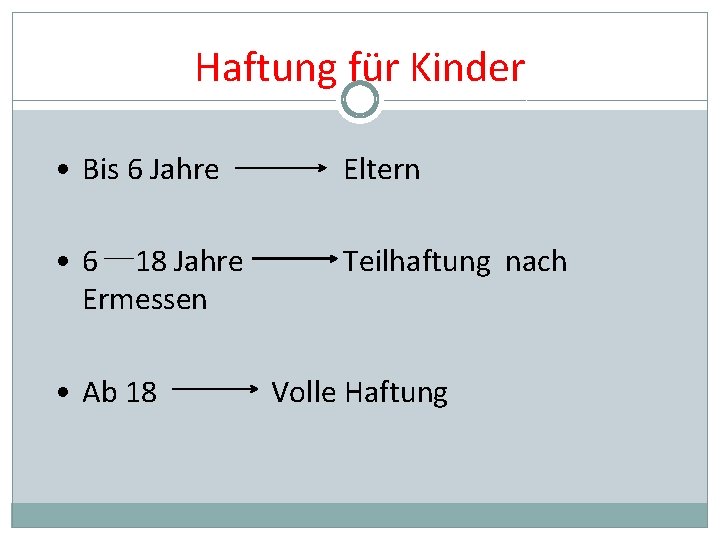 Haftung für Kinder • Bis 6 Jahre Eltern • 6 18 Jahre Ermessen Teilhaftung