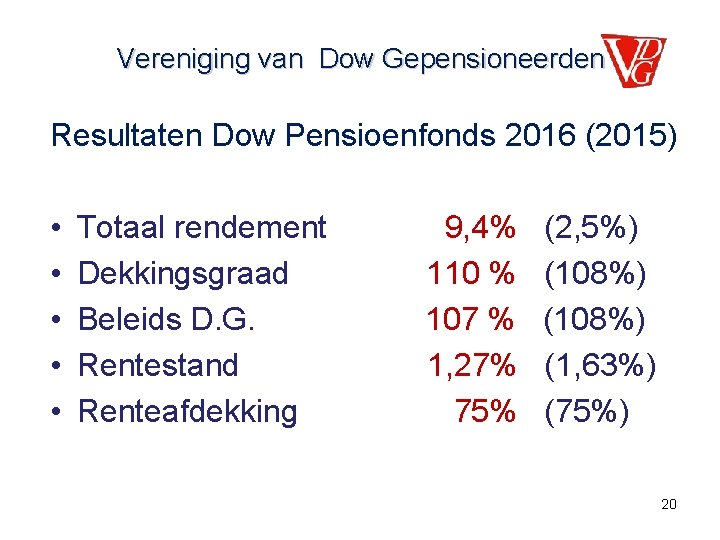 Vereniging van Dow Gepensioneerden Resultaten Dow Pensioenfonds 2016 (2015) • • • Totaal rendement