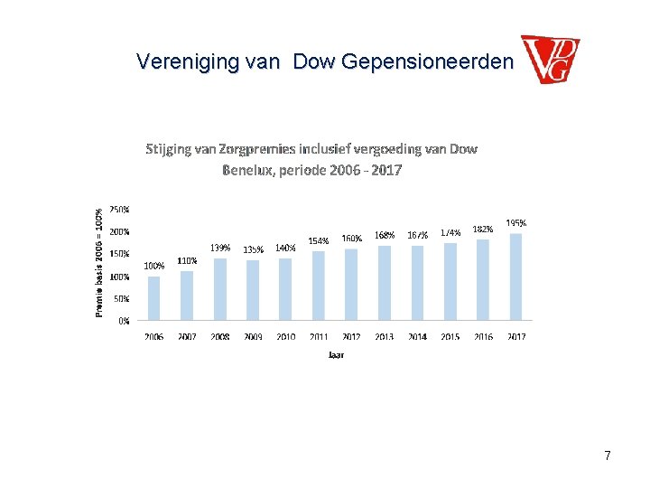 Vereniging van Dow Gepensioneerden 7 