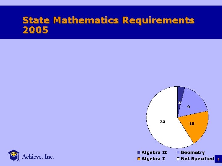 State State Math Studies Closing the Mathematics Expectations Gap How the American