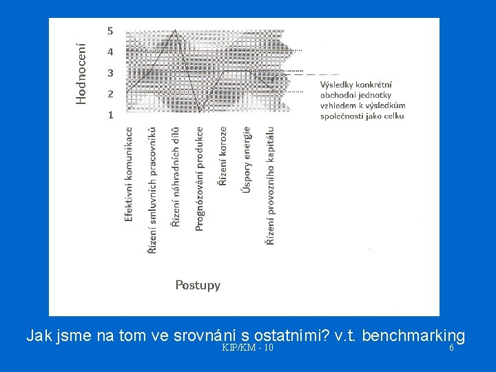 Jak jsme na tom ve srovnání s ostatními? v. t. benchmarking KIP/KM - 10