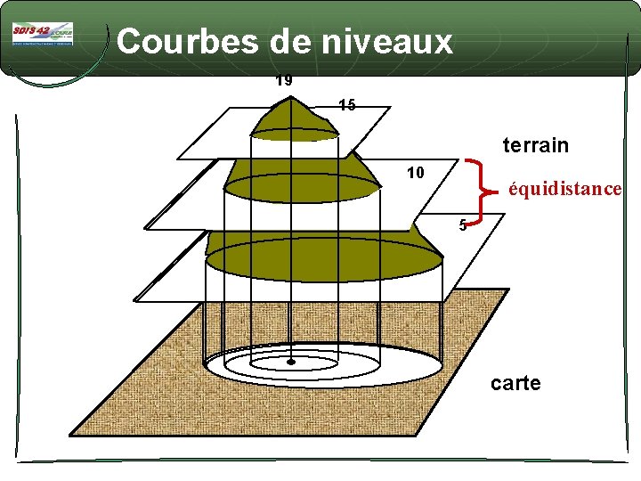 Courbes de niveaux 19 15 terrain 10 10 équidistance 55 carte 