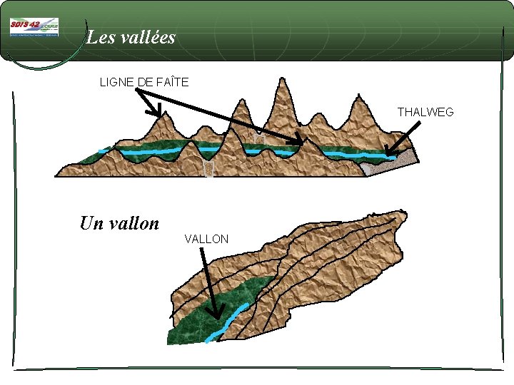 Les vallées LIGNE DE FAÎTE THALWEG Un vallon VALLON 