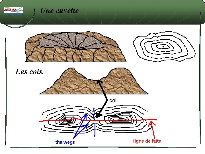 Une cuvette Les cols. col thalwegs ligne de faîte 