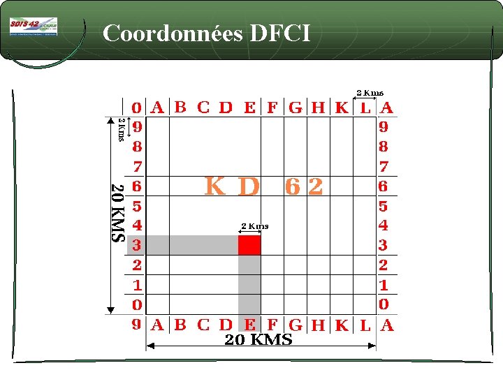 Coordonnées DFCI 