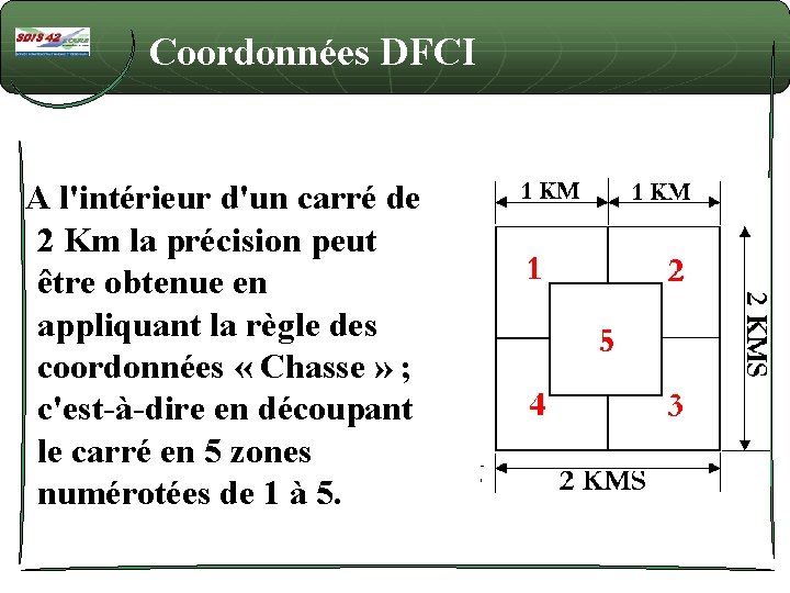 Coordonnées DFCI A l'intérieur d'un carré de 2 Km la précision peut être obtenue