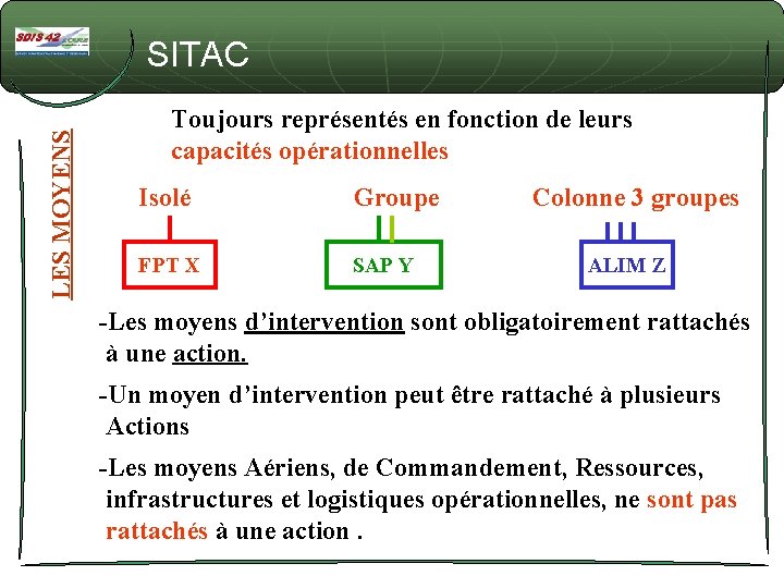 LES MOYENS SITAC Toujours représentés en fonction de leurs capacités opérationnelles Isolé Groupe FPT