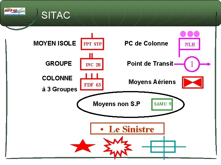 SITAC MOYEN ISOLE GROUPE FPT STP INC 2 B COLONNE à 3 Groupes FDF