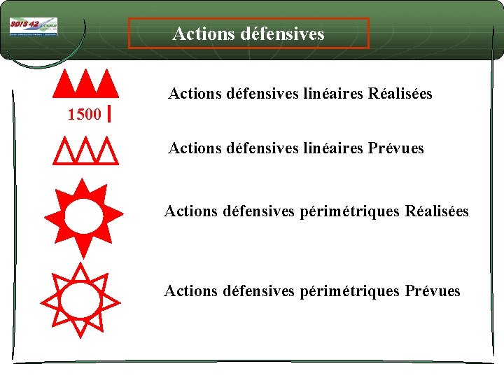 Actions défensives linéaires Réalisées 1500 Actions défensives linéaires Prévues Actions défensives périmétriques Réalisées Actions