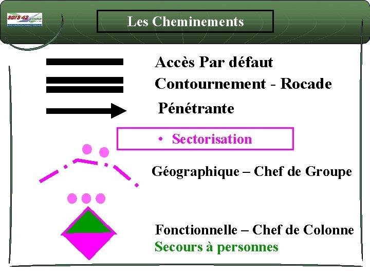 Les Cheminements Accès Par défaut Contournement - Rocade Pénétrante • Sectorisation Géographique – Chef