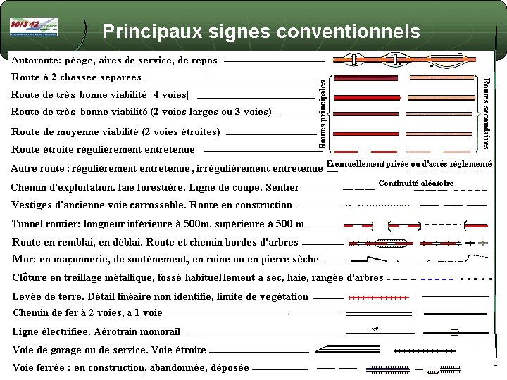 Principaux signes conventionnels 