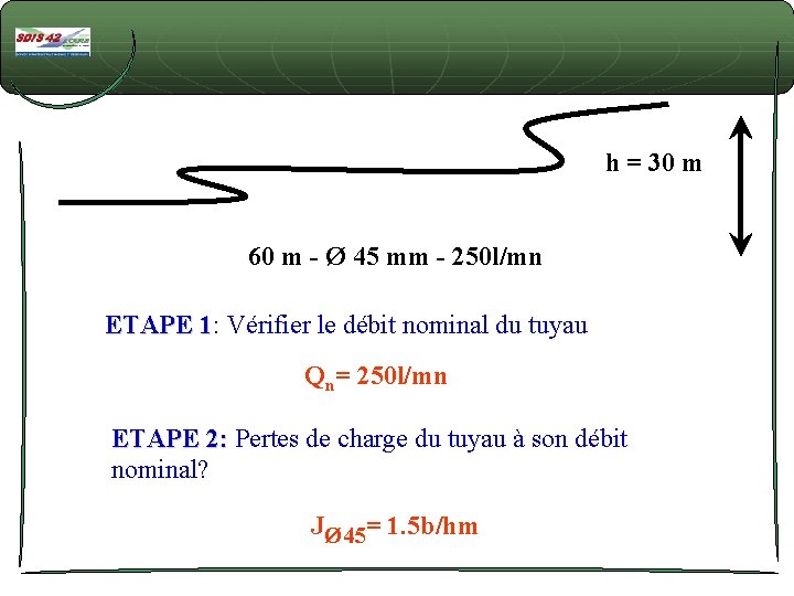 h = 30 m 60 m - Ø 45 mm - 250 l/mn ETAPE