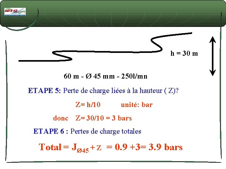 h = 30 m 60 m - Ø 45 mm - 250 l/mn ETAPE