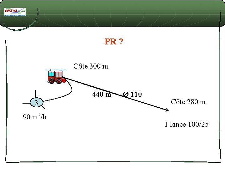 PR ? Côte 300 m 440 m 3 90 m 3/h Ø 110 Côte