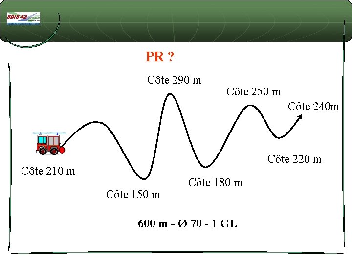 PR ? Côte 290 m Côte 250 m Côte 240 m Côte 220 m