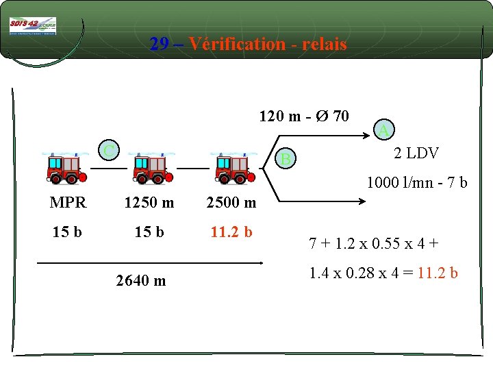 29 – Vérification - relais 120 m - Ø 70 C B A 2