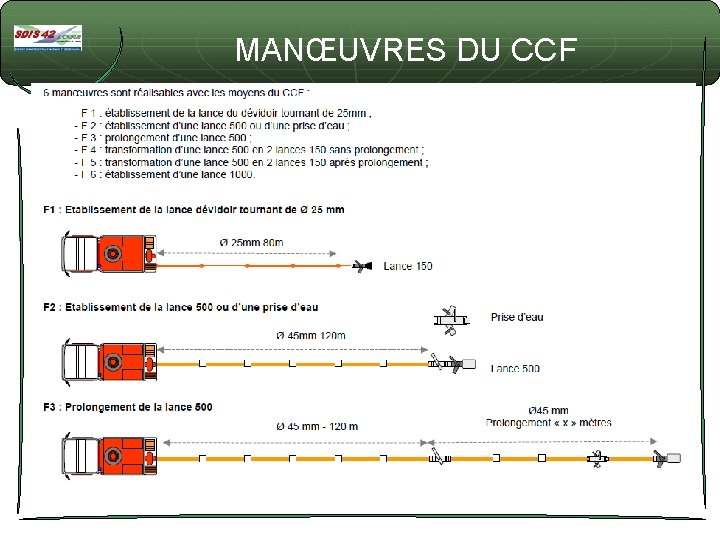 MANŒUVRES DU CCF 