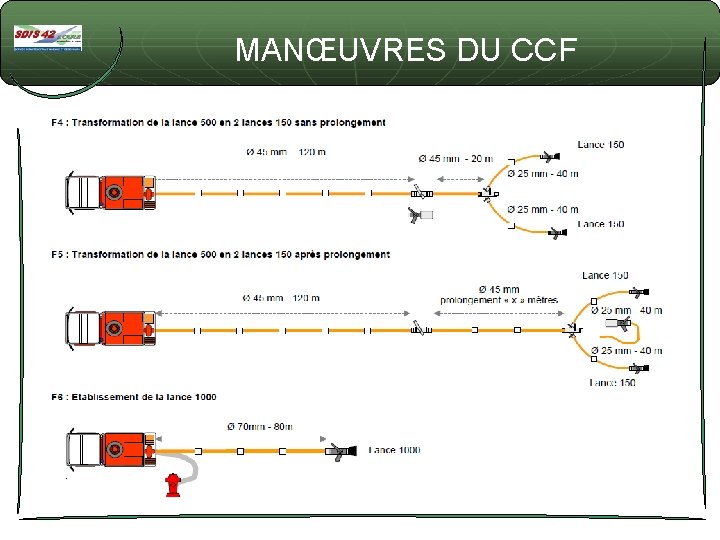 MANŒUVRES DU CCF 