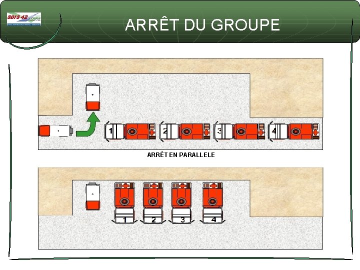 ARRÊT DU GROUPE ARRÊT EN PARALLELE 