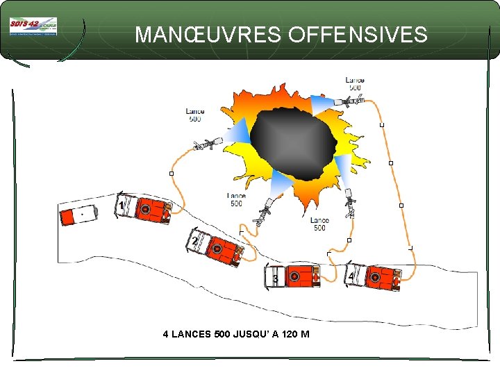 MANŒUVRES OFFENSIVES 4 LANCES 500 JUSQU’ A 120 M 