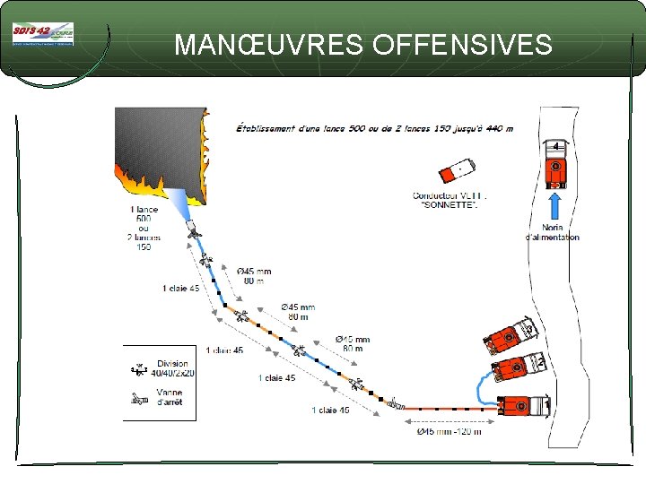 MANŒUVRES OFFENSIVES 