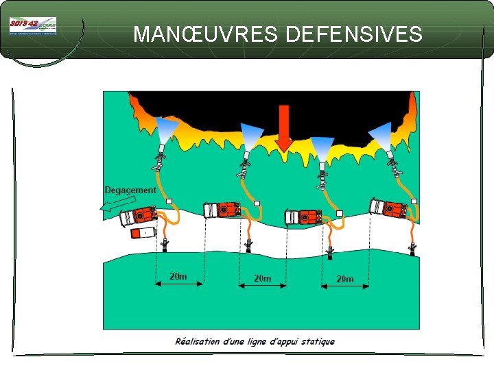 MANŒUVRES DEFENSIVES 