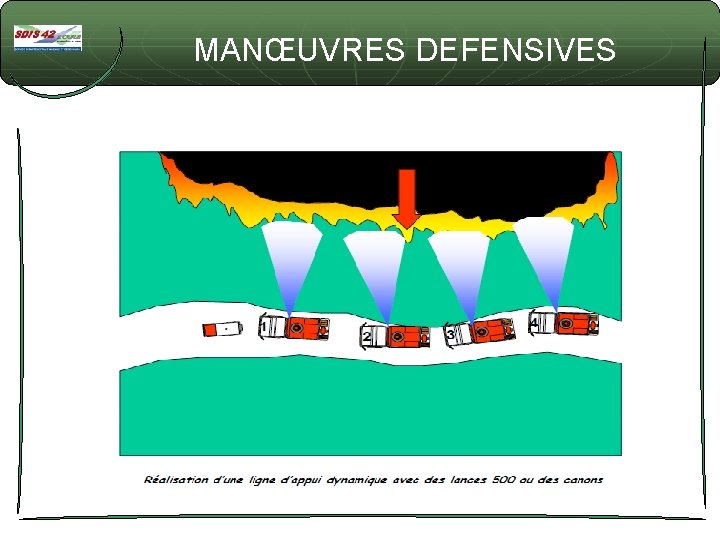 MANŒUVRES DEFENSIVES 