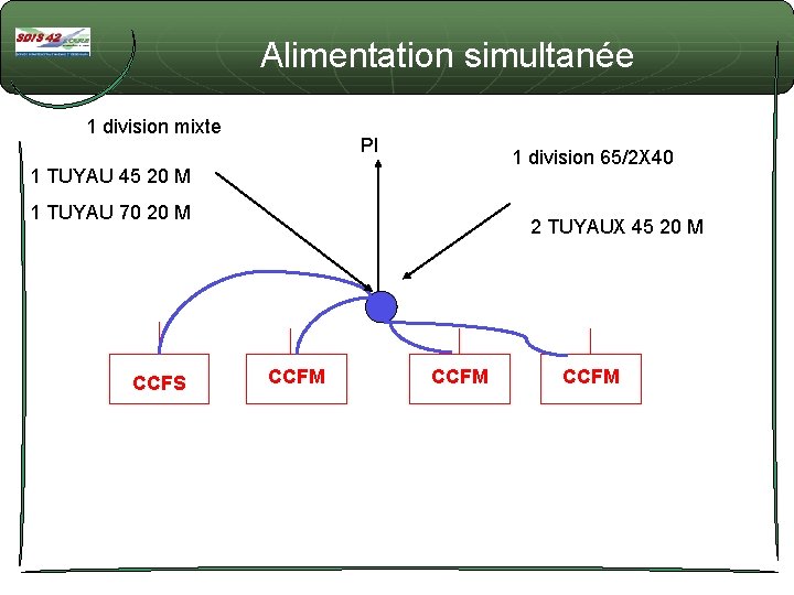 Alimentation simultanée 1 division mixte PI 1 division 65/2 X 40 1 TUYAU 45