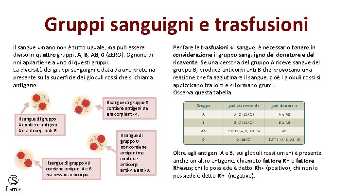 Gruppi sanguigni e trasfusioni Il sangue umano non è tutto uguale, ma può essere