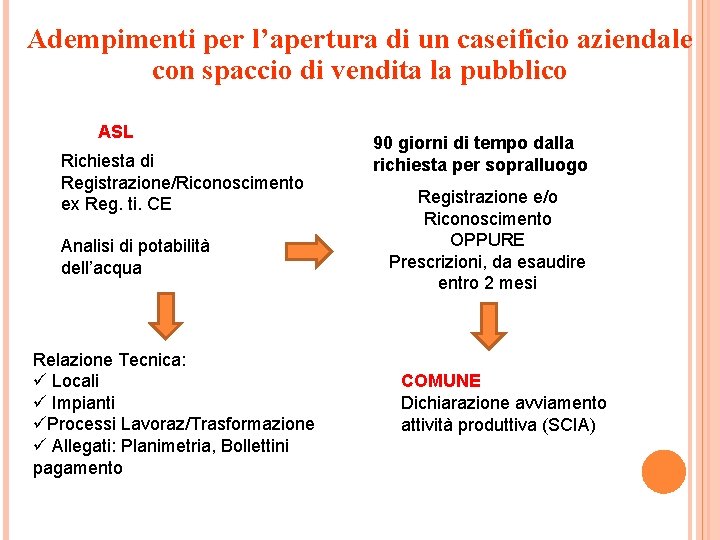 Adempimenti per l’apertura di un caseificio aziendale con spaccio di vendita la pubblico ASL