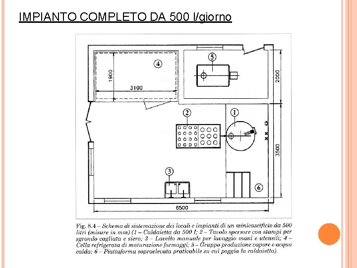 IMPIANTO COMPLETO DA 500 l/giorno 