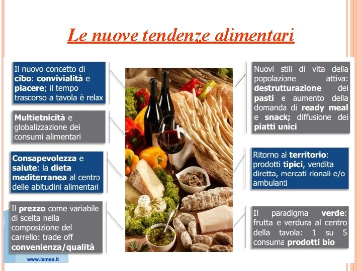 Le nuove tendenze alimentari 