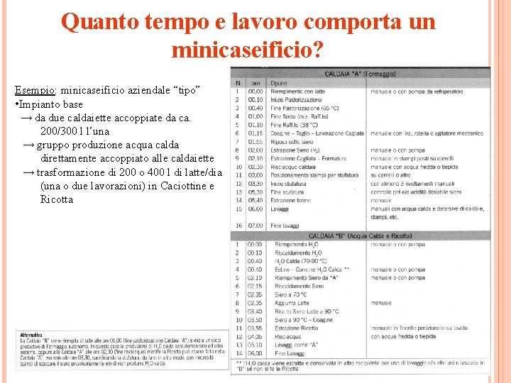 Quanto tempo e lavoro comporta un minicaseificio? Esempio: minicaseificio aziendale “tipo” • Impianto base