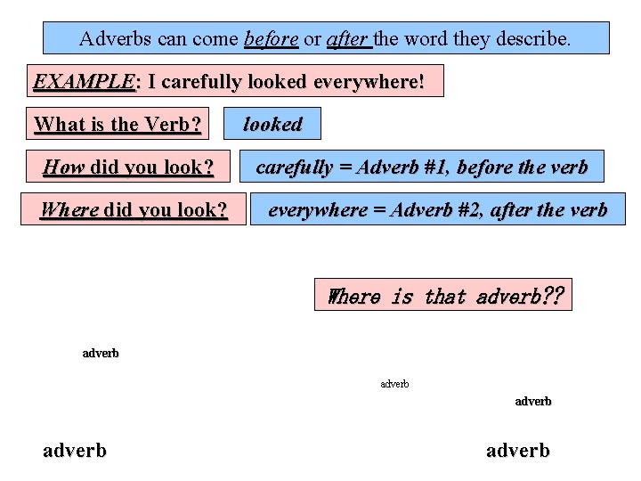 Adverbs can come before or after the word they describe. EXAMPLE: I carefully looked