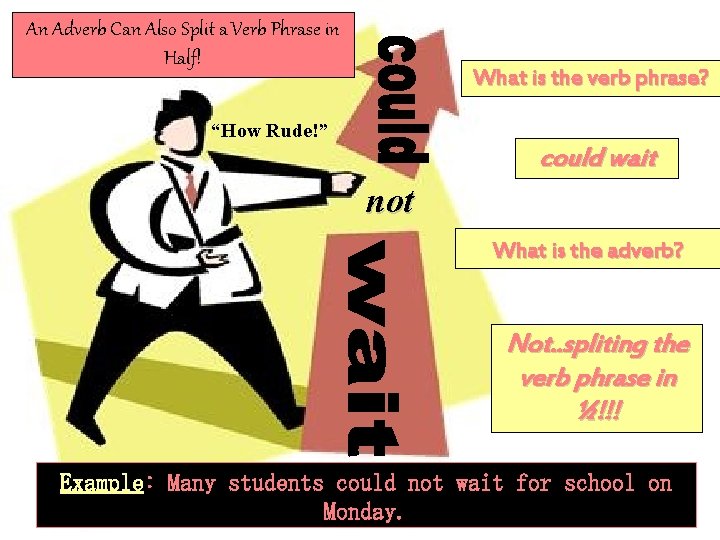 An Adverb Can Also Split a Verb Phrase in Half! What is the verb